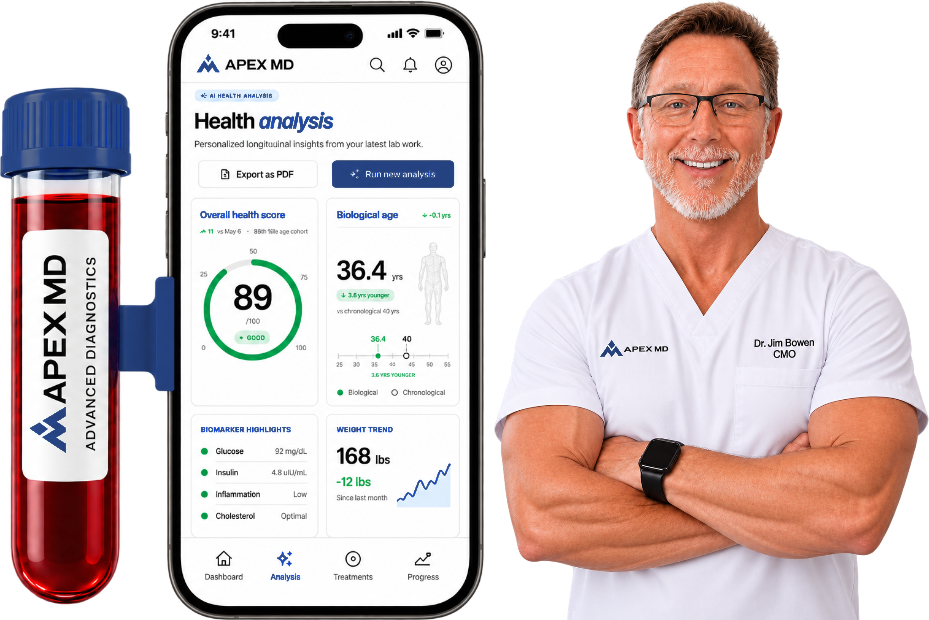 Apex MD Labs & Bloodwork